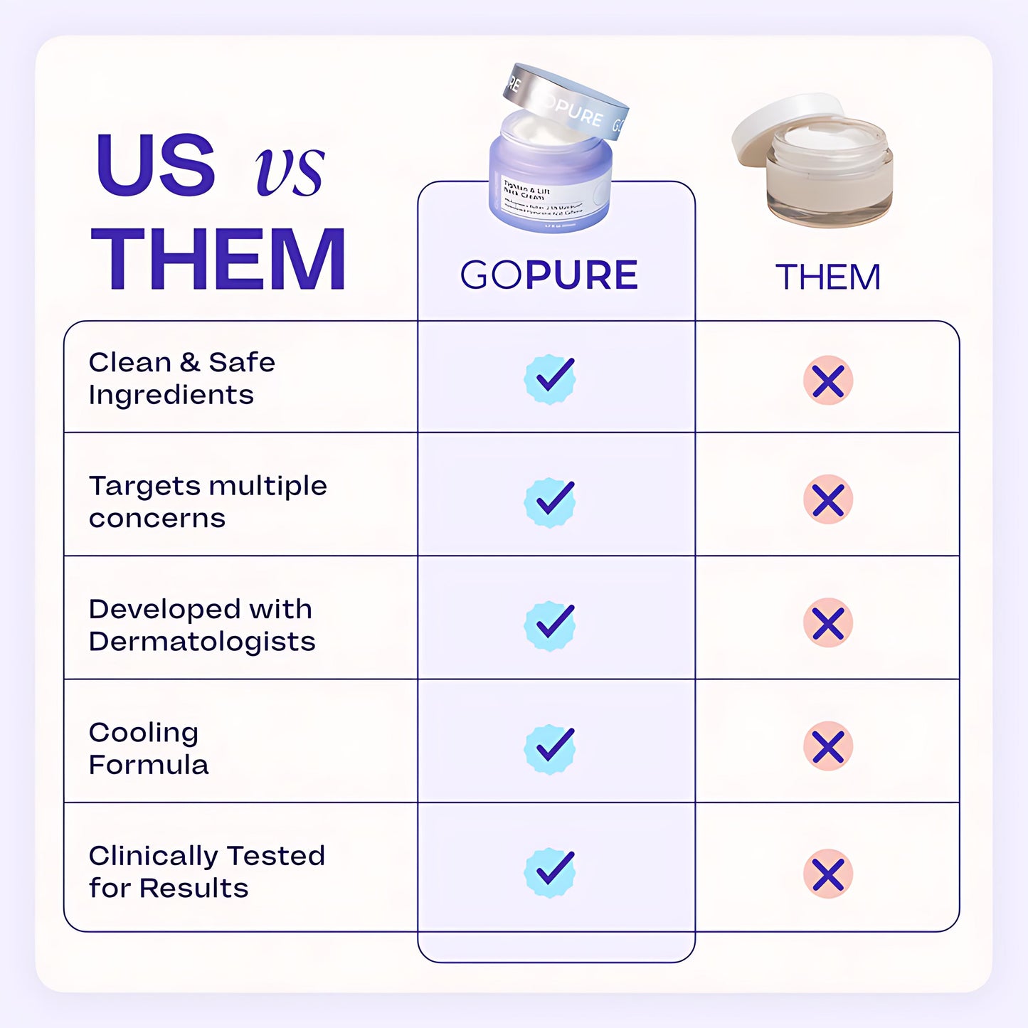 goPure Neck Cream Tighten & Lift FirmingCream for Crepey Skin TighteningCosmetic -Clinically Proven, Safe & Clean,Dermatologist Recommended, CrueltyFree